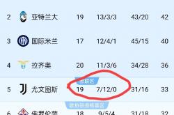 1xbet体育活动-尤文图斯战平对手，积分榜领先优势减少的简单介绍