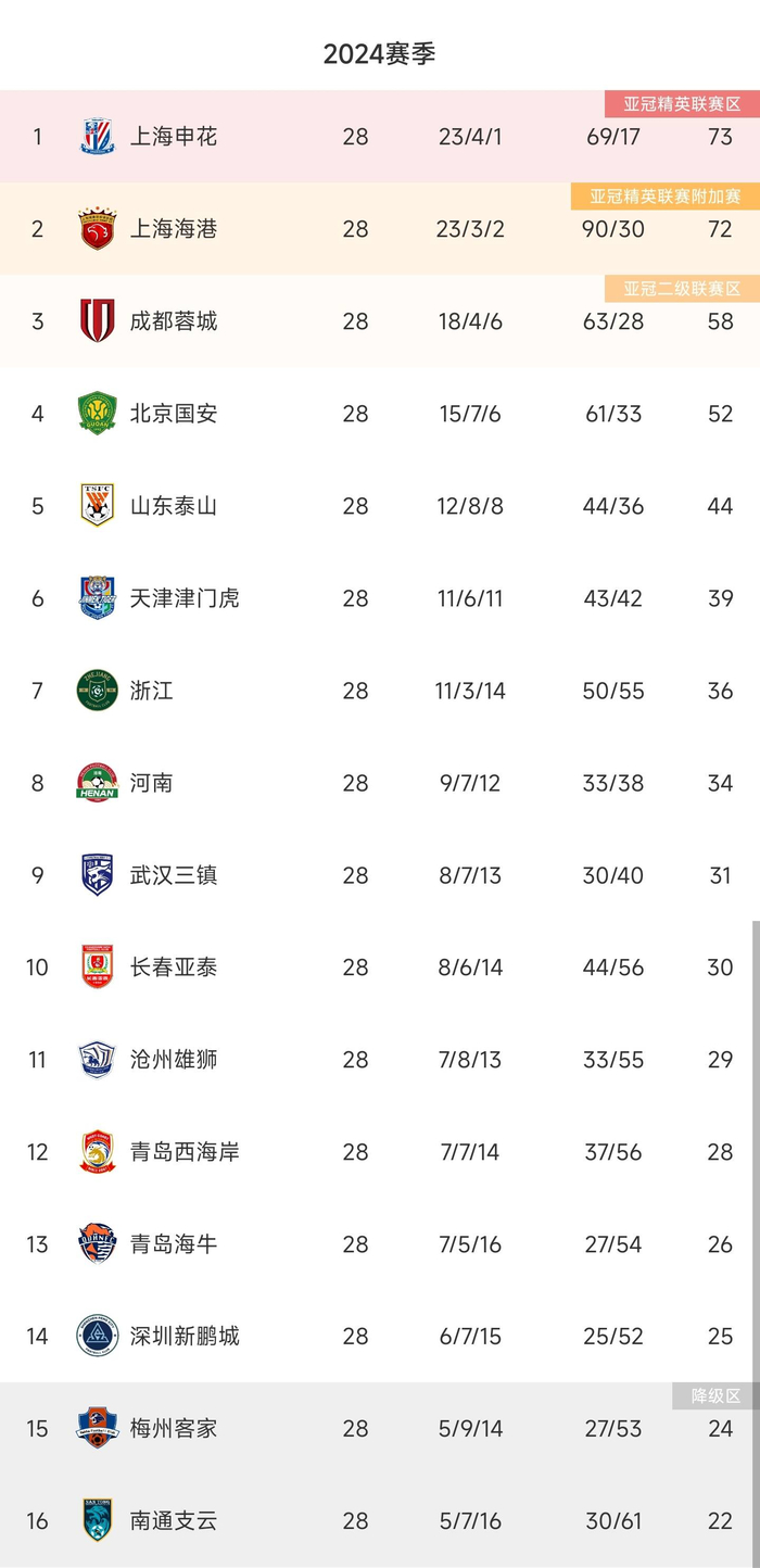 中超联赛综述：球队实力提升明显，成绩逐渐上升