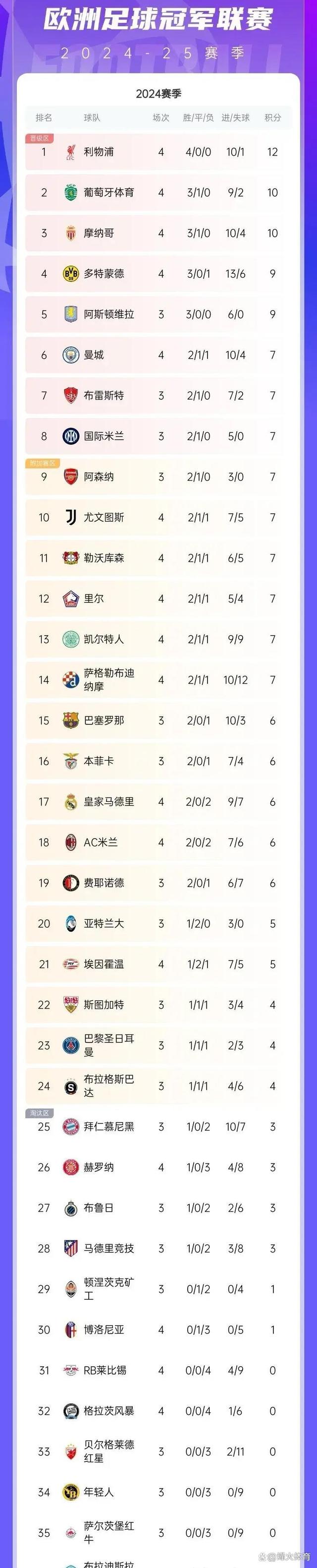 尤文图斯战平对手，积分榜领先优势减少的简单介绍