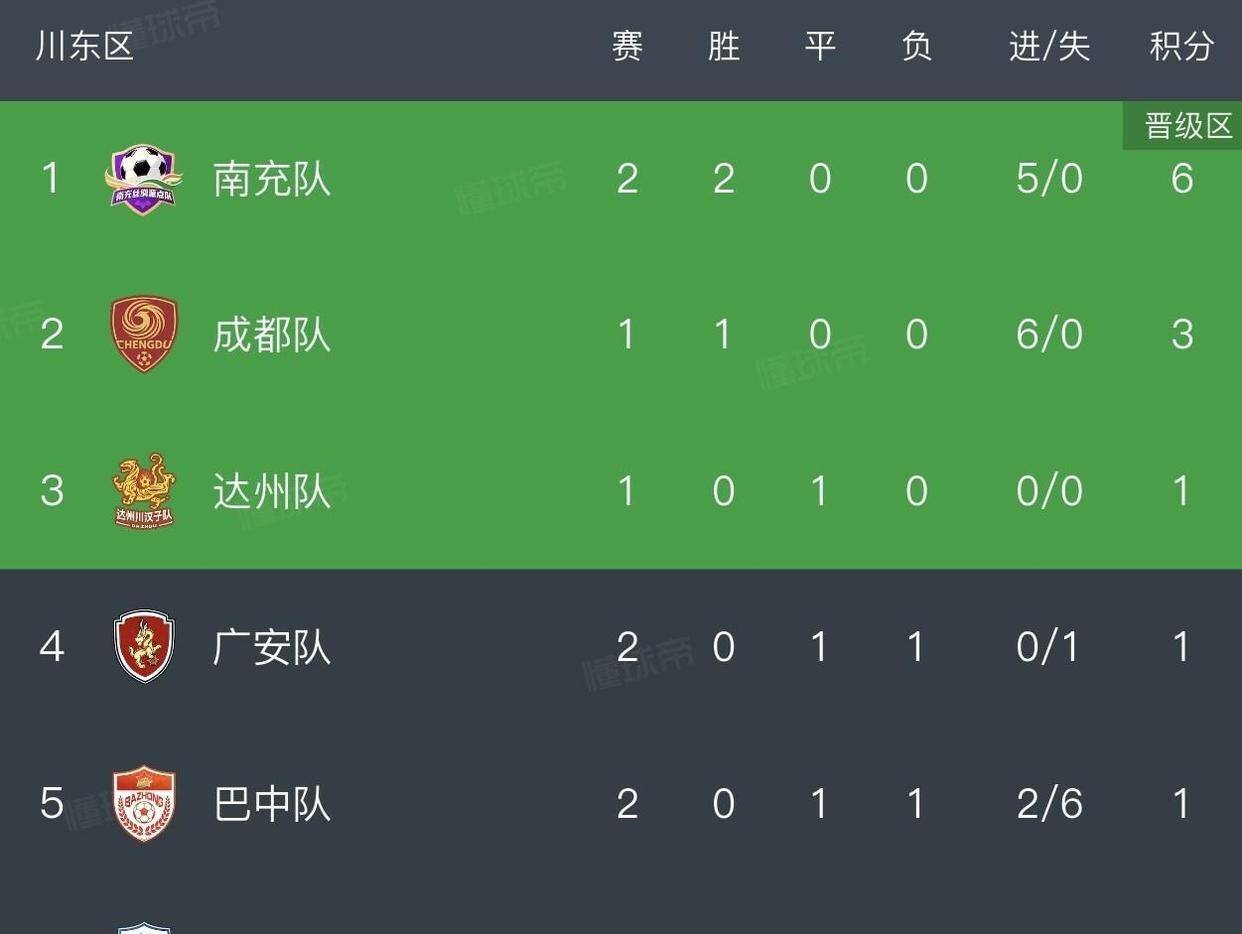 高强度对抗赛中令人满意的结果